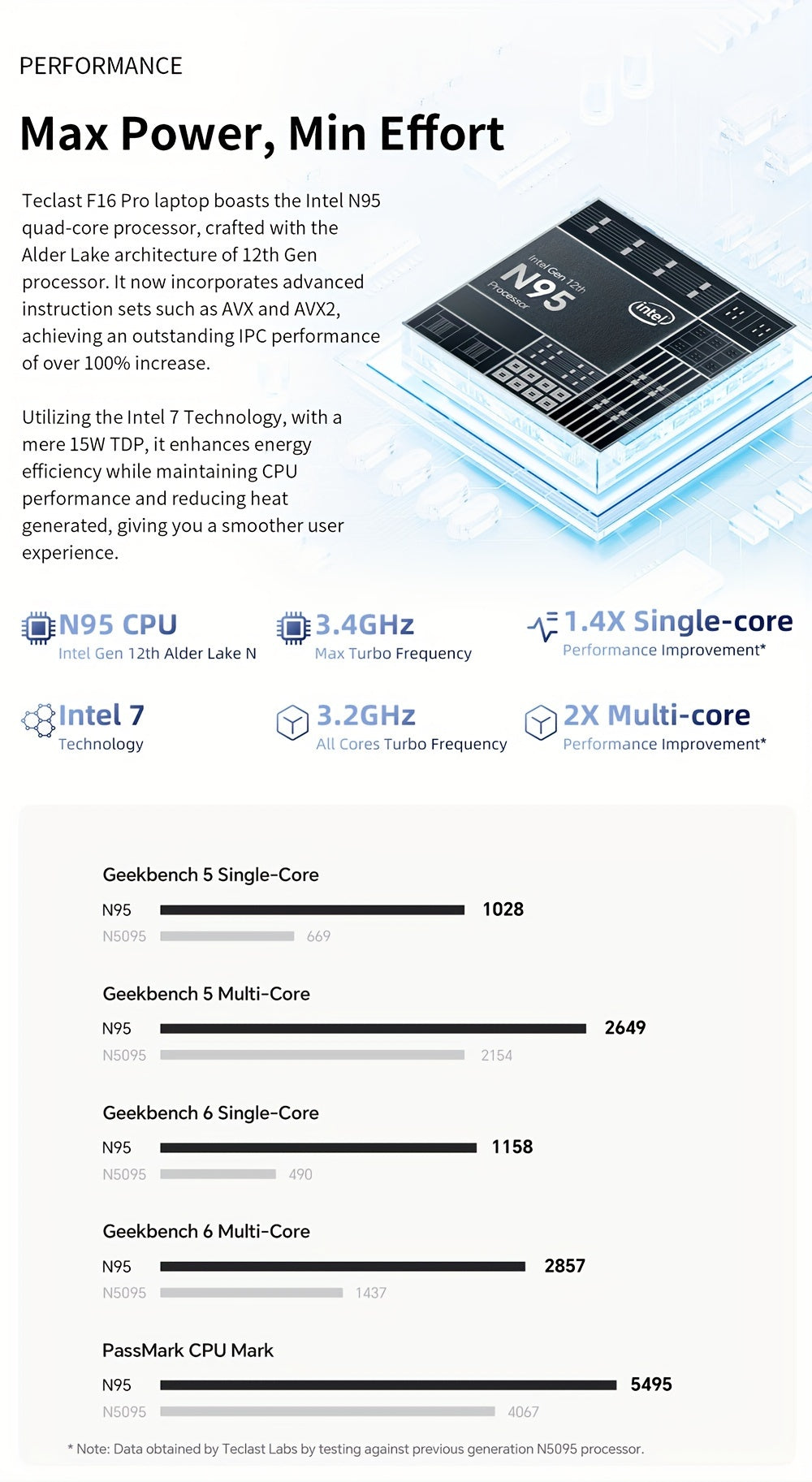 Teclast F16 Pro Laptop 15.6-inch Vast Display, Intel Gen 12th CPU, 12GB LPDDR4 256GB SSD - Mojood